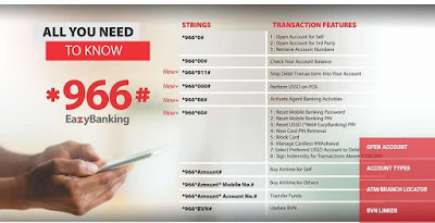 Zenith bank transfer code