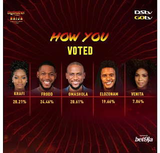 BBNAIJA Venita evicted from the BBNaija show